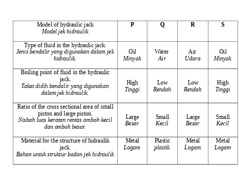 Table / Jadual 11