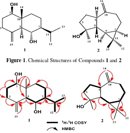 Figure 1. Chemical Structures of Compounds 1 and 2