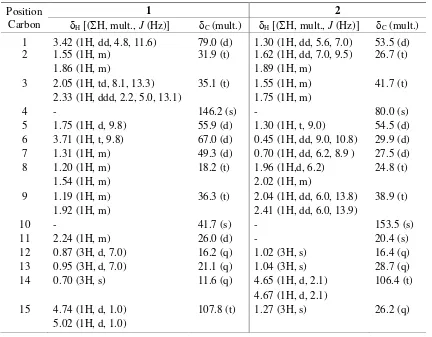 Table 1. NMR data for Compounds 1 and 2 (CDCl3, 500 MHz for 1H and 125 for 13C) 