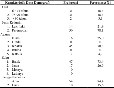 Tabel 2. Distribusi Frekuensi dan Persentase Karakteristik DemografiLansia di Kelurahan Padang Bulan Kecamatan Medan Baru(n=64)