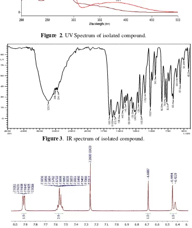 Figure  2. UV Spectrum of isolated compound. 