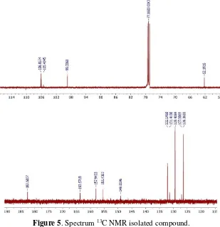 Figure 5. Spectrum 13C NMR isolated compound. 