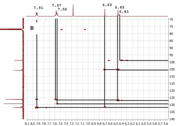 Figure 6. -140 ppm (Spectrum HMQC  at δH 3.2 – 8.4  δC 60 -135 ppm (A) and  HMBC at δH 5.6 -8.1 δC 700 B) 