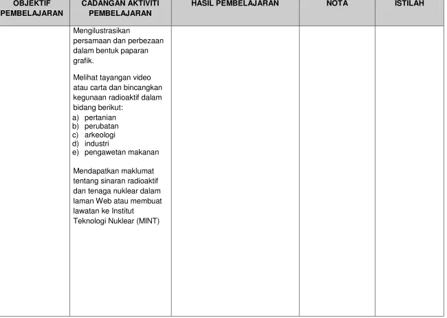  grafik. 