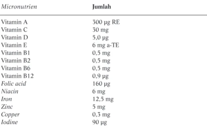 Tabel 2. Komposisi Multi Micronutrient Sprinkles 16