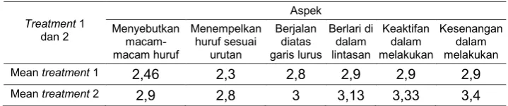 Tabel 1 Pendoman pengisian rubrik penilaian 