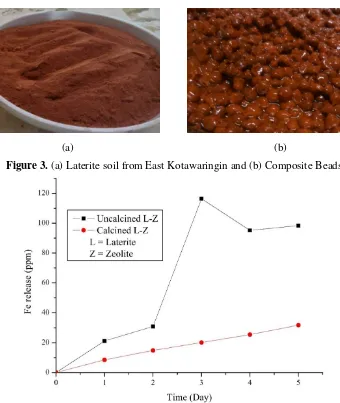 Figure 3. (a) Laterite soil from East Kotawaringin and (b) Composite Beads 