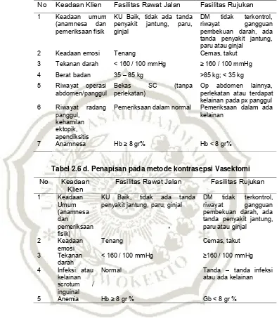 Tabel 2.6 d. Penapisan pada metode kontrasepsi Vasektomi 