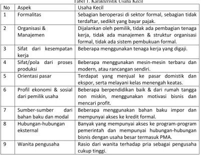 Tabel 1. Karakteristik Usaha Kecil 
