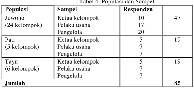 Tabel 5. Cara Perolehan Data 