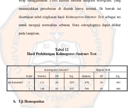 Tabel 12 Hasil Perhitungan Kolmogorov-Smirnov Test 