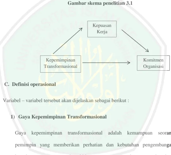 Gambar skema penelitian 3.1 