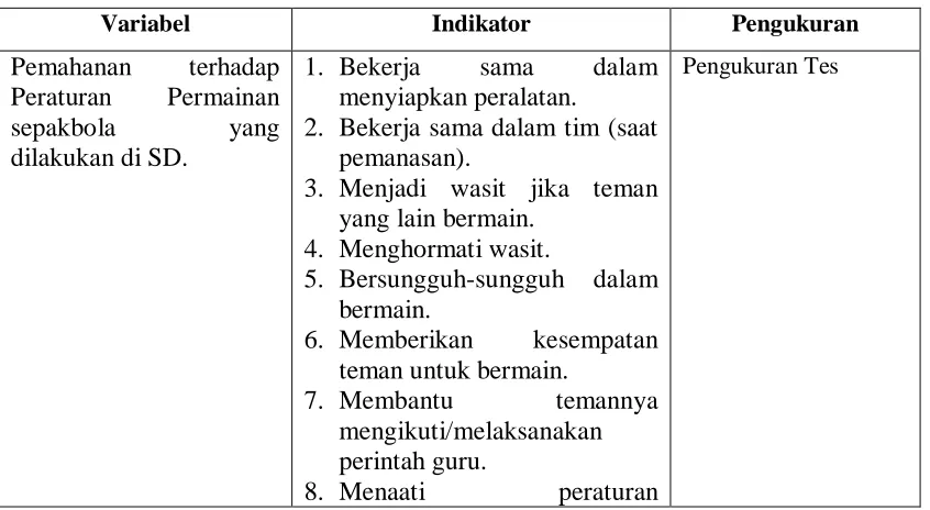 Tabel 1. Variabel, indikator, dan Pengukuran Penelitian  
