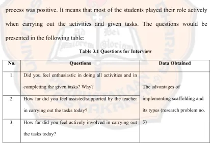 Table 3.1 Questions for Interview 
