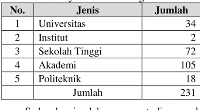 Tabel 1. Jumlah PTS di Wilayah Kopertis  Wilayah VI Jawa Tengah 
