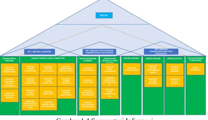 Gambar 1.2 Piramida Sistem Informasi 