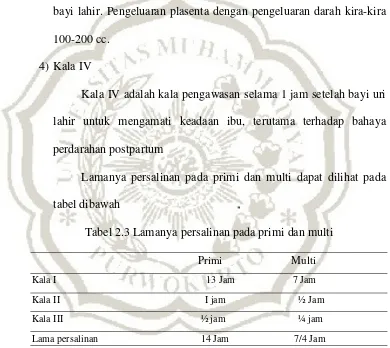 tabel dibawah  