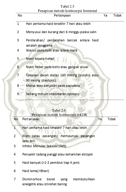 Tabel 2.5 Penapisan metode kontrasepsi hormonal 