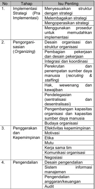 Tabel 1. Matriks Tahapan dan Rincian Pekerjaan dalam Implementasi Manajemen