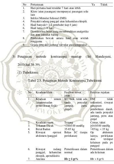 Tabel 2.5. Penapisan Metode Kontrasepsi Tubektomi 