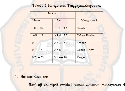 Tabel 5.6. Kategorisasi Tanggapan Responden 