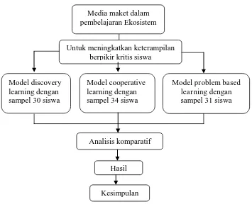 Gambar 1. Alur penelitian 