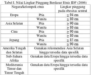 Tabel I. Nilai Lingkar Pinggang Berdasar Etnis IDF (2006) 