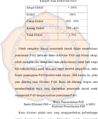 Tabel 2.2 Kategori Nilai Efektivitas PAD 
