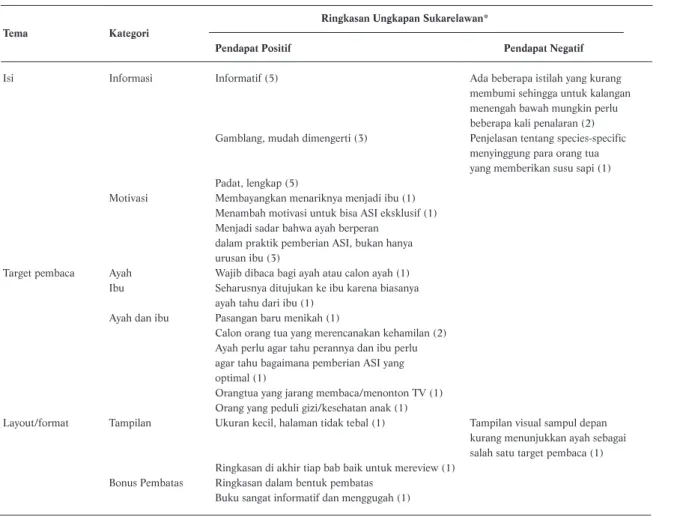 Tabel 2.  Pendapat Umum terhadap Buku