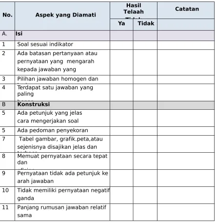 Tabel gambar, grafik.peta,atau