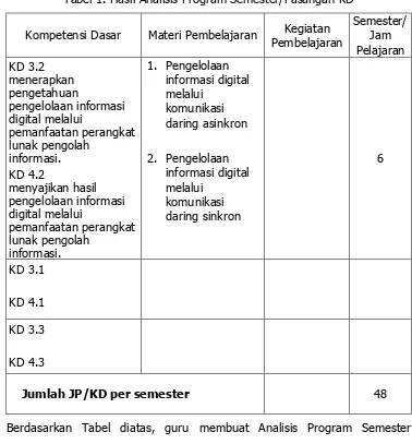 Tabel 2. Rambu-rambu Pengembangan RPP 