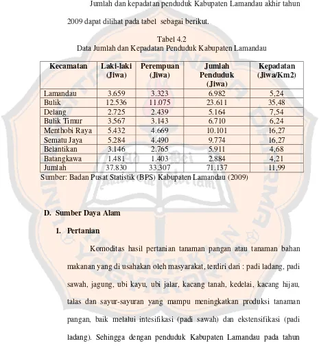 Tabel 4.2 Data Jumlah dan Kepadatan Penduduk Kabupaten Lamandau 