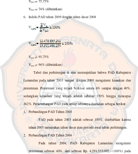 Tabel dan perhitungan di atas menunjukkan bahwa PAD Kabupaten 