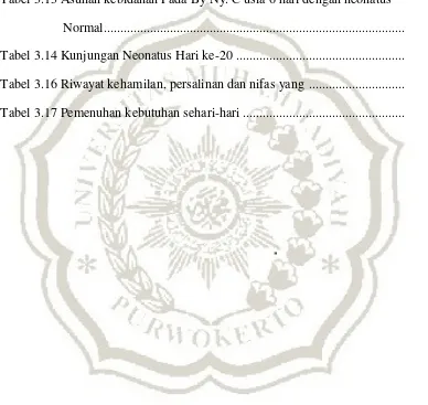 Tabel 3.13 Asuhan kebidanan Pada By Ny. C usia 6 hari dengan neonatus  