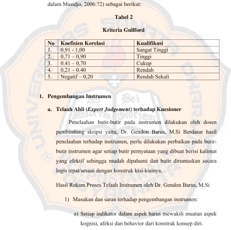 Tabel 2 Kriteria Guilford 