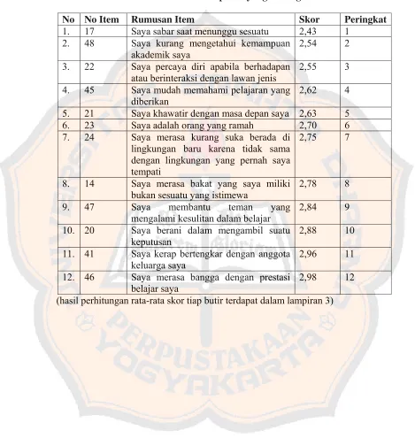 Tabel 6 