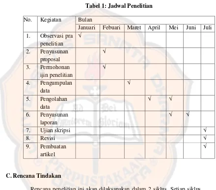 Tabel 1: Jadwal Penelitian 