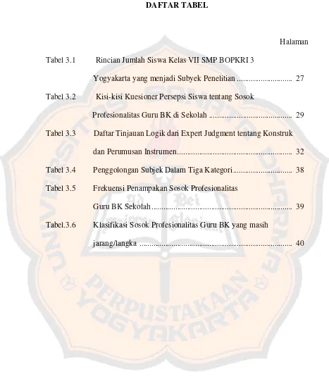 Tabel 3.1          Rincian Jumlah Siswa Kelas VII SMP BOPKRI 3 