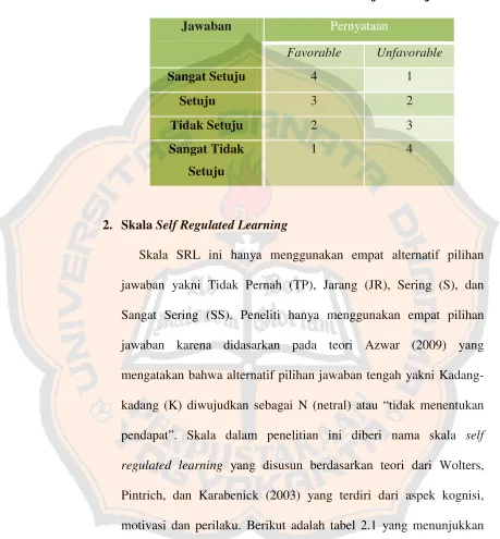 Tabel 1.2