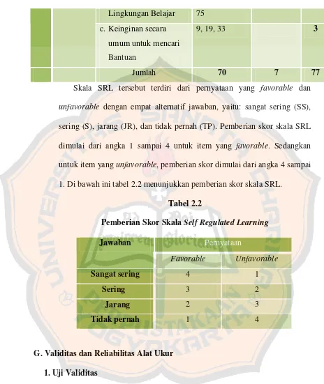 Pemberian Skor SkalaTabel 2.2 Self Regulated Learning