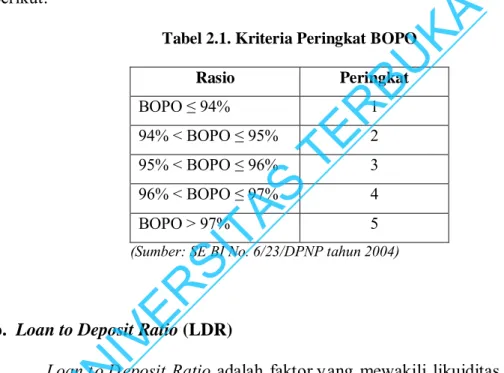 Tabel 2.1. Kriteria Peringkat BOPO 