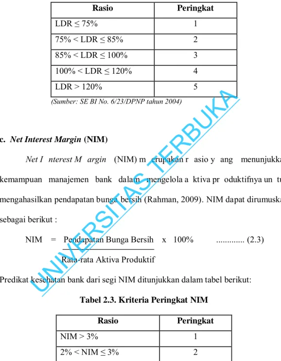 Tabel 2.2. Kriteria Peringkat LDR