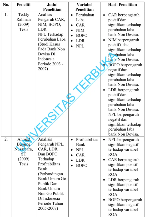 Tabel 2.8. Penelitian Terdahulu  No.  Peneliti  Judul 