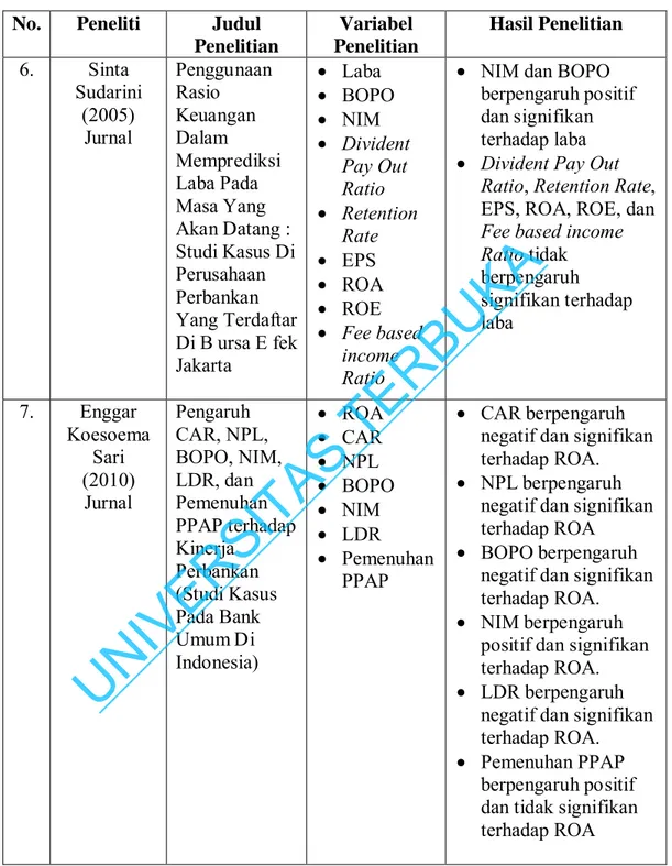 Tabel 2.8. Penelitian Terdahulu (Lanjutan)  No.  Peneliti  Judul 