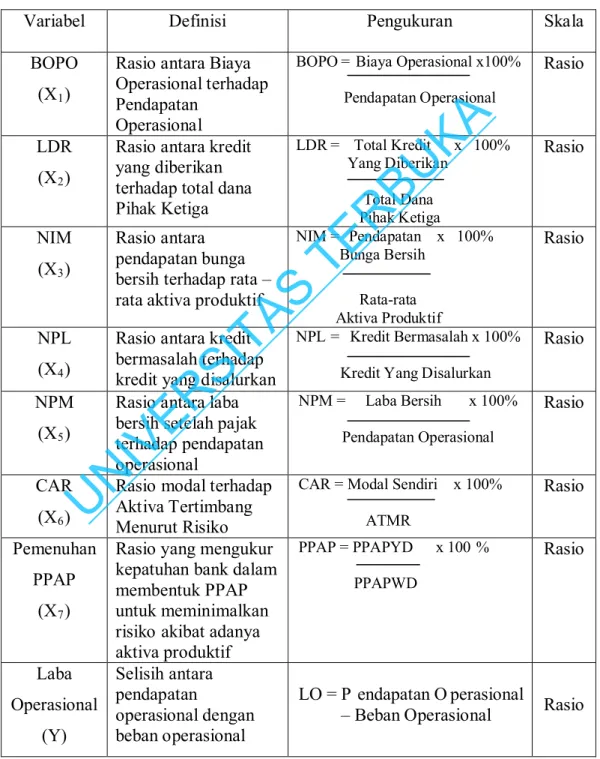 Tabel 2.9. Definisi Operasional 