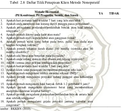 Tabel  2.8  Daftar Tilik Penapisan Klien Metode Nonoperatif 