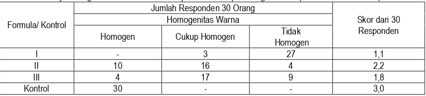 Tabel 4. Hasil Uji Kekerasan Tablet Hisap Ekstrak Kelopak Bunga Rosella (Hibiscus sabdariffa L.) Kekerasan  Tablet  Hisap Ekstrak  Kelopak  Bunga Rosella (kg) 