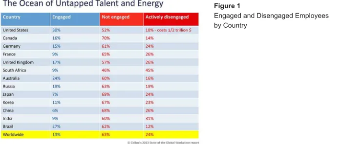 Figure 1  Engaged and Disengaged Employees  