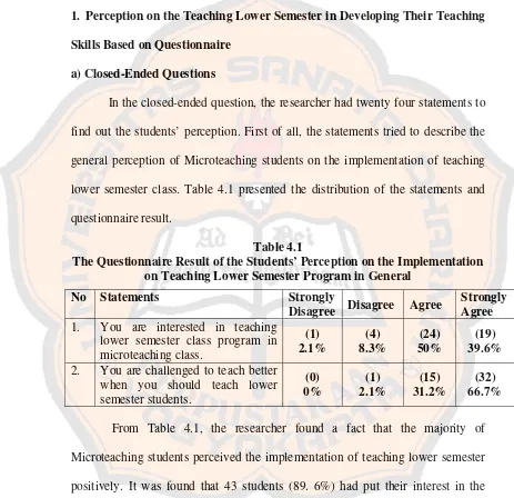 Table 4.1 The Questionnaire Result of the Students’ Perception on the Implementation 