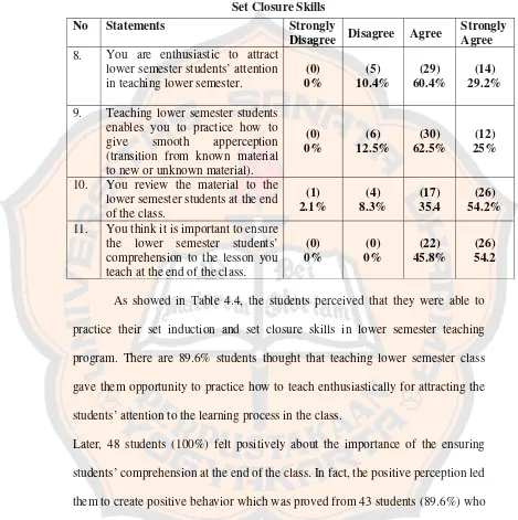 Table 4.4 The Questionnaire Result of the Students’ Perception on the Implementation 
